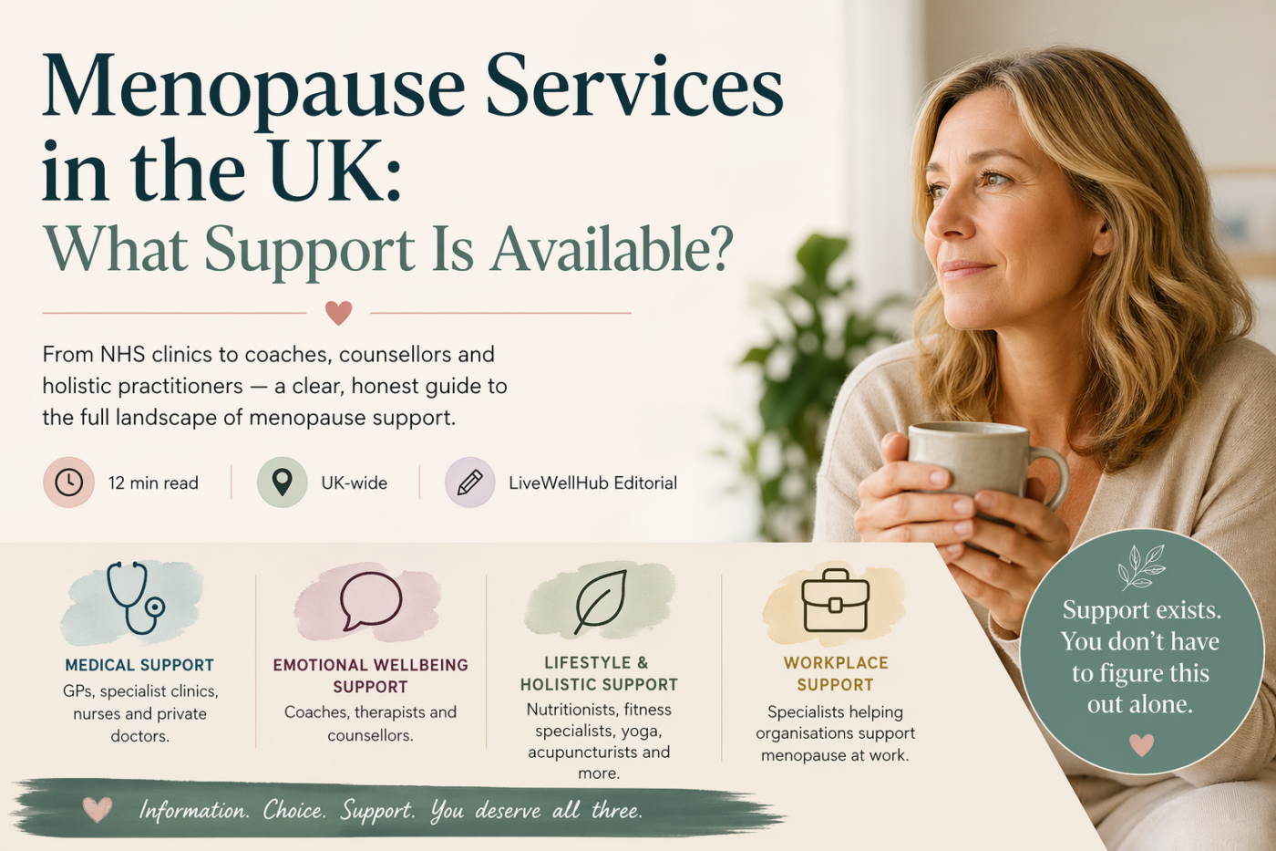 Menopause Services in the UK